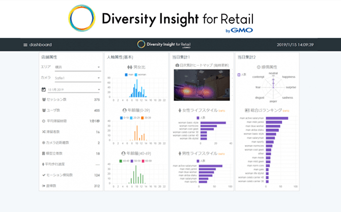 GMOクラウド(株)共同 SCビジネスフェア2019_客層分析カメラ
