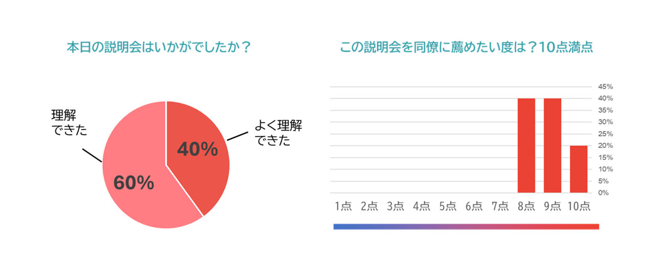 GA4基礎講座_参加者アンケート