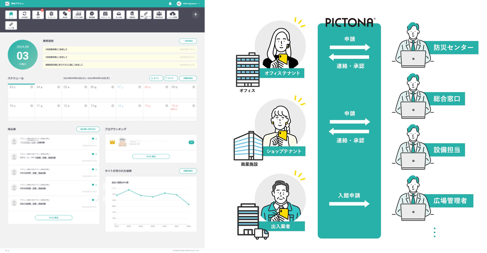 渋谷アクシュPICTONA