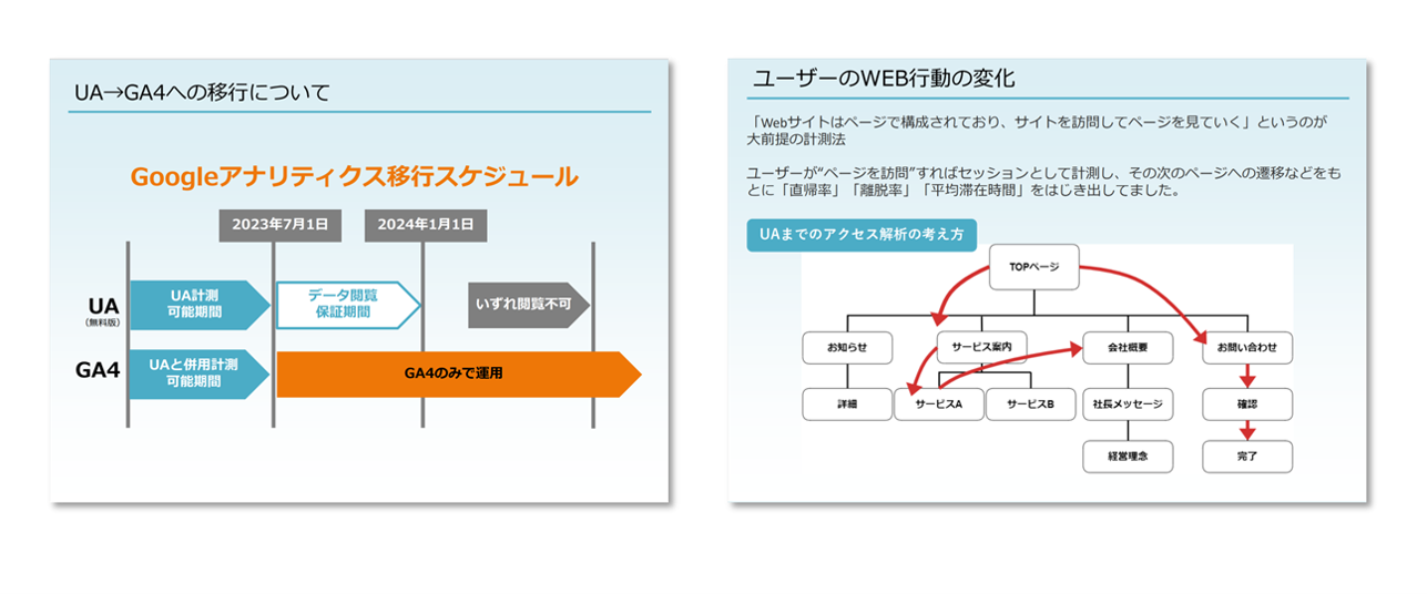 GA4基礎講座スライド