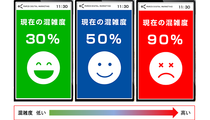 感染症対策「混雑度見える化サイネージ」