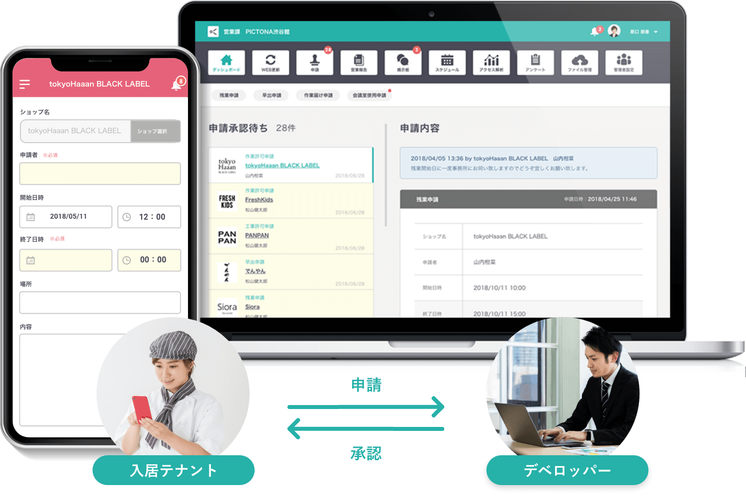 申請業務のデジタル化と運用ツールの統一による労務軽減